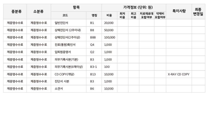 제증명수수료 241210.png